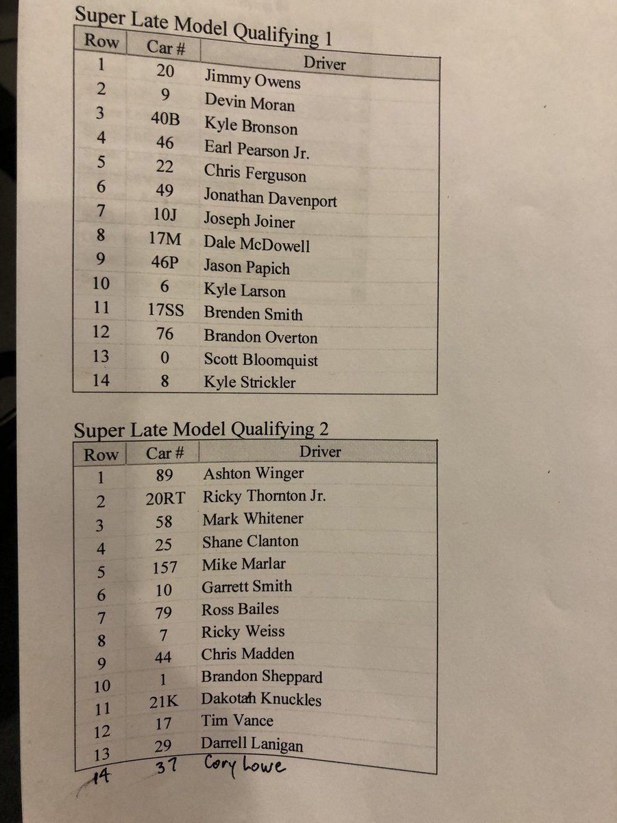 28 Valvoline Iron-Man Late Model Southern Series/XR Super Series entries at Bristol Motor Speedway for the final night of the 2022 Karl Kustoms Bristol Dirt Nationals https://t.co/Br442QqJbC