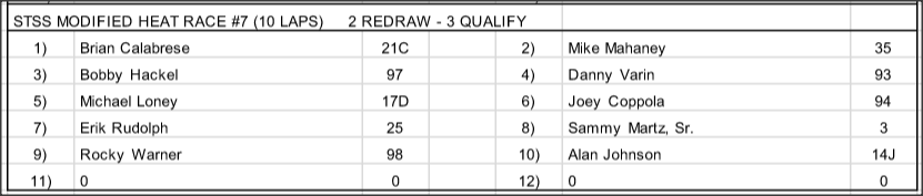 DTDMike's tweet photo. Heat race @OcfsRacing @ShortTrackSS Modified #Elite #HardClayOpen Line-Ups: https://t.co/uLU988undF