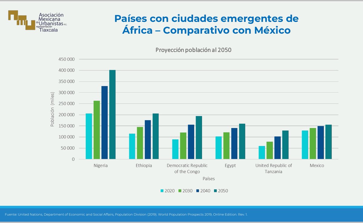 Participación de nuestra compañera <a href="/CLRR_DUA/">Claudia Lucía Rodríguez Ríos</a> en el #BEMUN2022 abordando los #ODS, #Juventud y comparativos entre #México y #Nigeria 

bemun.org.mx/bemun2022/