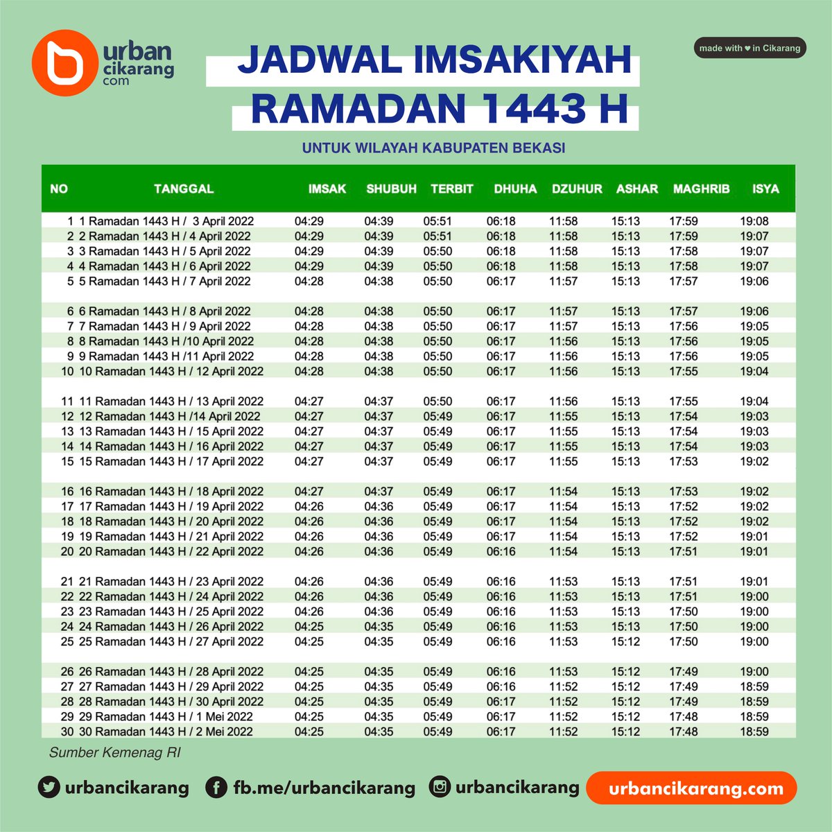 urbancikarang's tweet photo. Jadwal Imsakiyah Ramadan 1443 H untuk Wilayah Kabupaten Bekasi #bekasi #ramadan1443 #ramadan https://t.co/FRoxaCZtAq