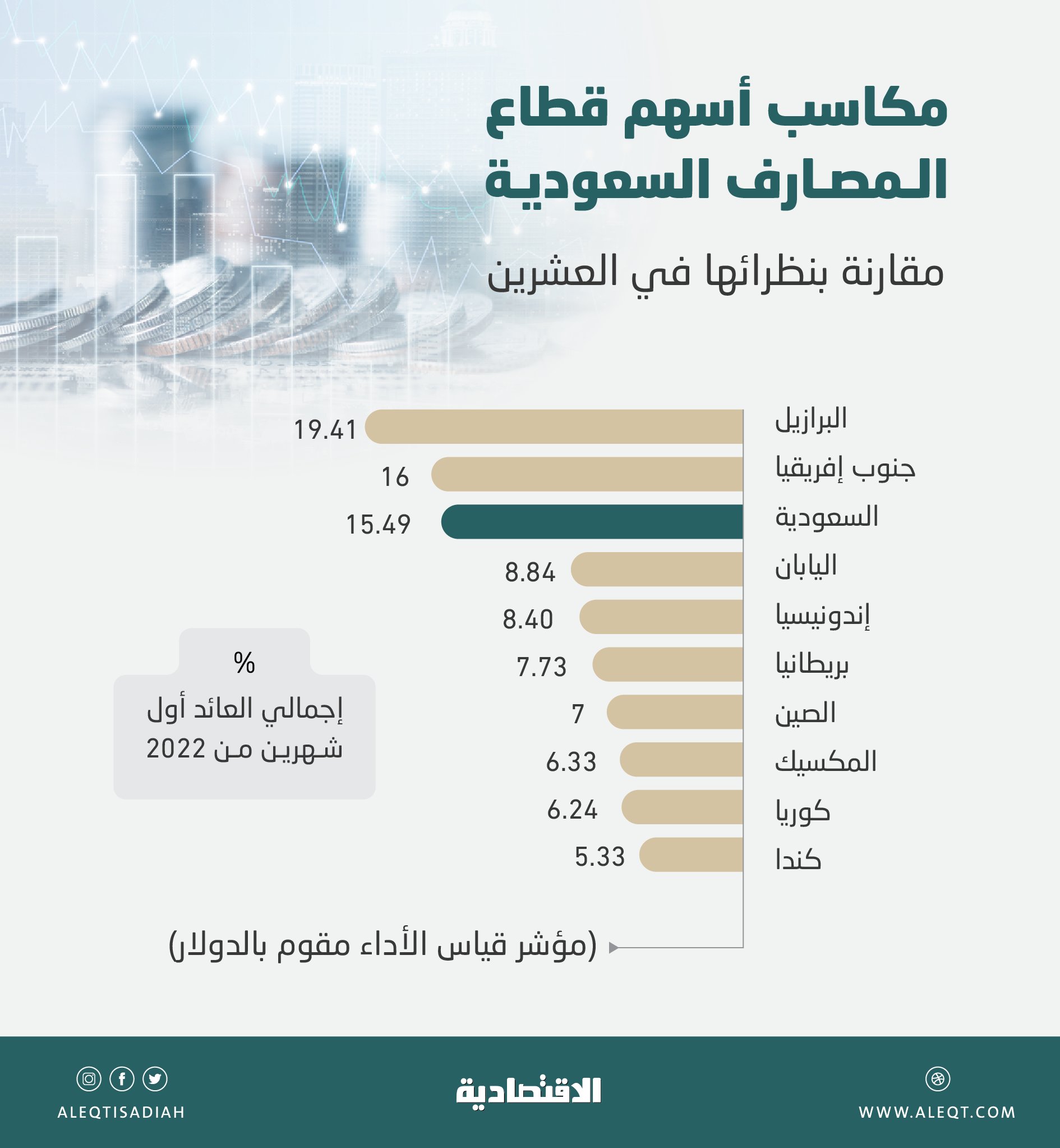 اجازة تداول عيد الفطر 2021