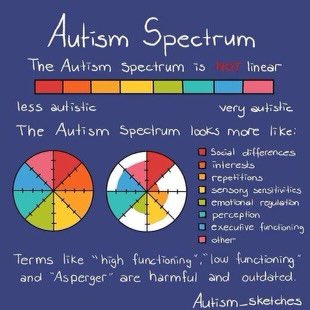 World Autism Awareness Day. #AutismAcceptance #WorldAutismAwarenessDay #bekind