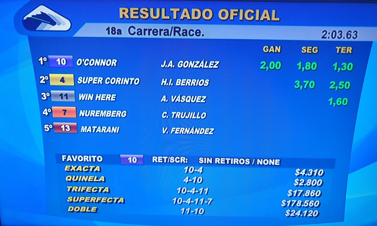 osafweboficial's tweet photo. La placa del resultado oficial del LONGINES GRAN PREMIO LATINOAMERICANO (G1) que compartió el HIPÓDROMO CHILE tras la disputa de la magna competencia https://t.co/r5EORUj4Cm #CaballosOSAF