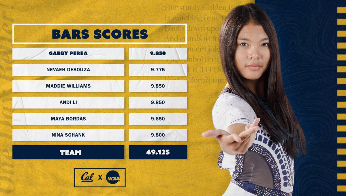 A trio of 9.85 scores lead the way for the #BearsOnBars