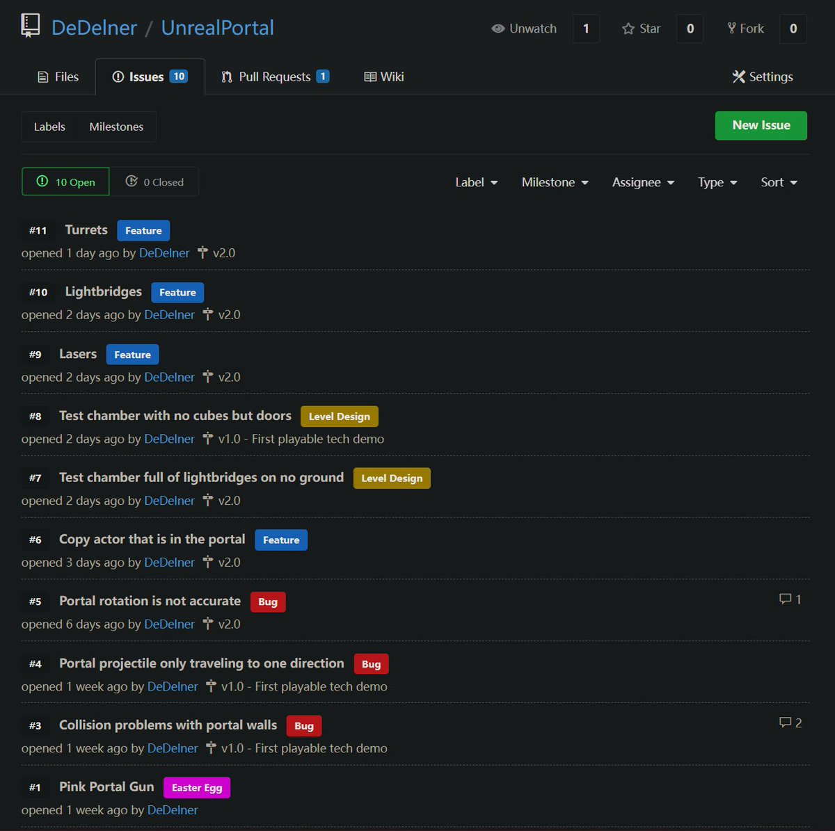 dedelner's tweet image. When you have an ongoing project that is now a year in development, you have start keeping things on track...