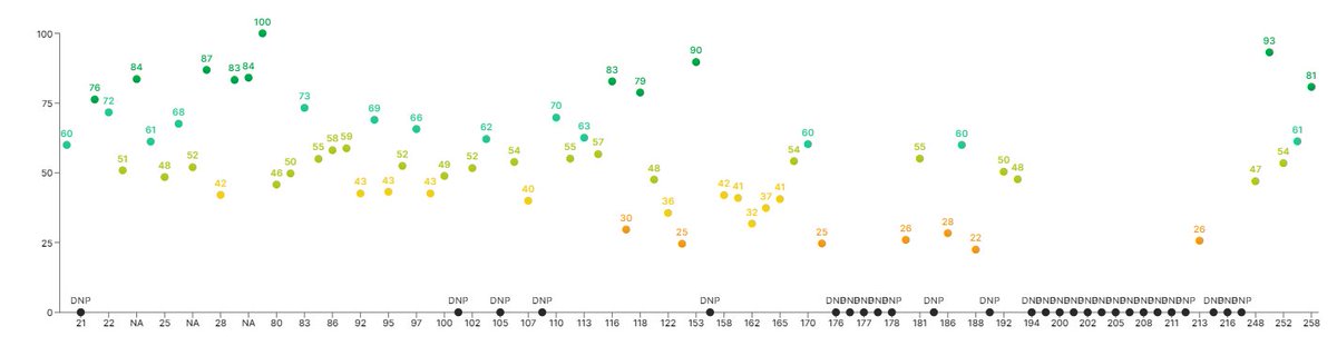 Jan君...去年１年間干されてベンチ温めてた君を放出しなくてよかった。まじでありがとうw

#Sorare