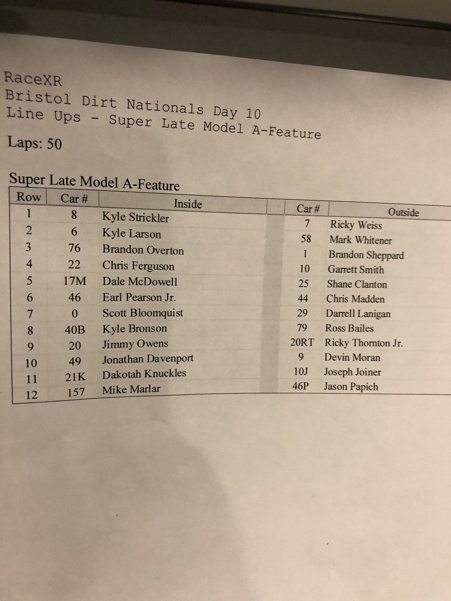 Feature Lineup for the Karl Kustoms Bristol Dirt Nationals at Bristol Motor Speedway https://t.co/nSTSGgy3P7