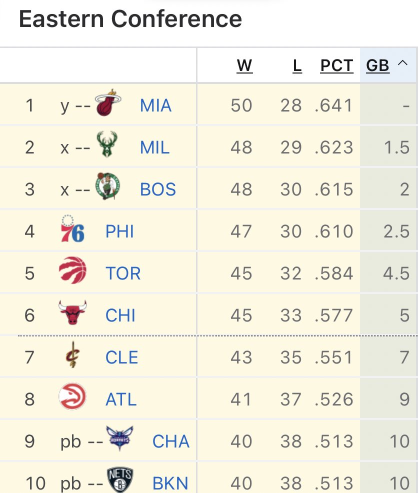 Hoop Central on Twitter: 