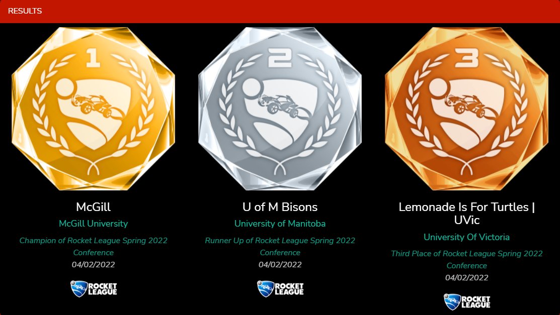 ZookieRL's tweet image. 2nd place in the CCEL Spring Conference Championships! Super proud of the boys @Psiffle and @Seven__RL for the run we had through uppers. Tough way to lose, but McGill was just too good. 🥲 GGs