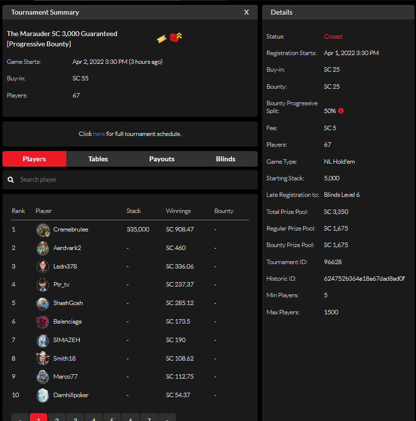 cremebrulee46's tweet photo. Had quite the day on @official_glp. Binked the Marauder (55SC/3k PKO), 2nd in the Swish (110SC/10k) and 5th in The Blitz (218SC/15k PKO). Full Sunday schedule tomorrow #bink #FThype #HossMustveBeenStreaming #poker

In: 383SC
Out: 3451SC
Profit: +3068SC https://t.co/NRHiX3tij2