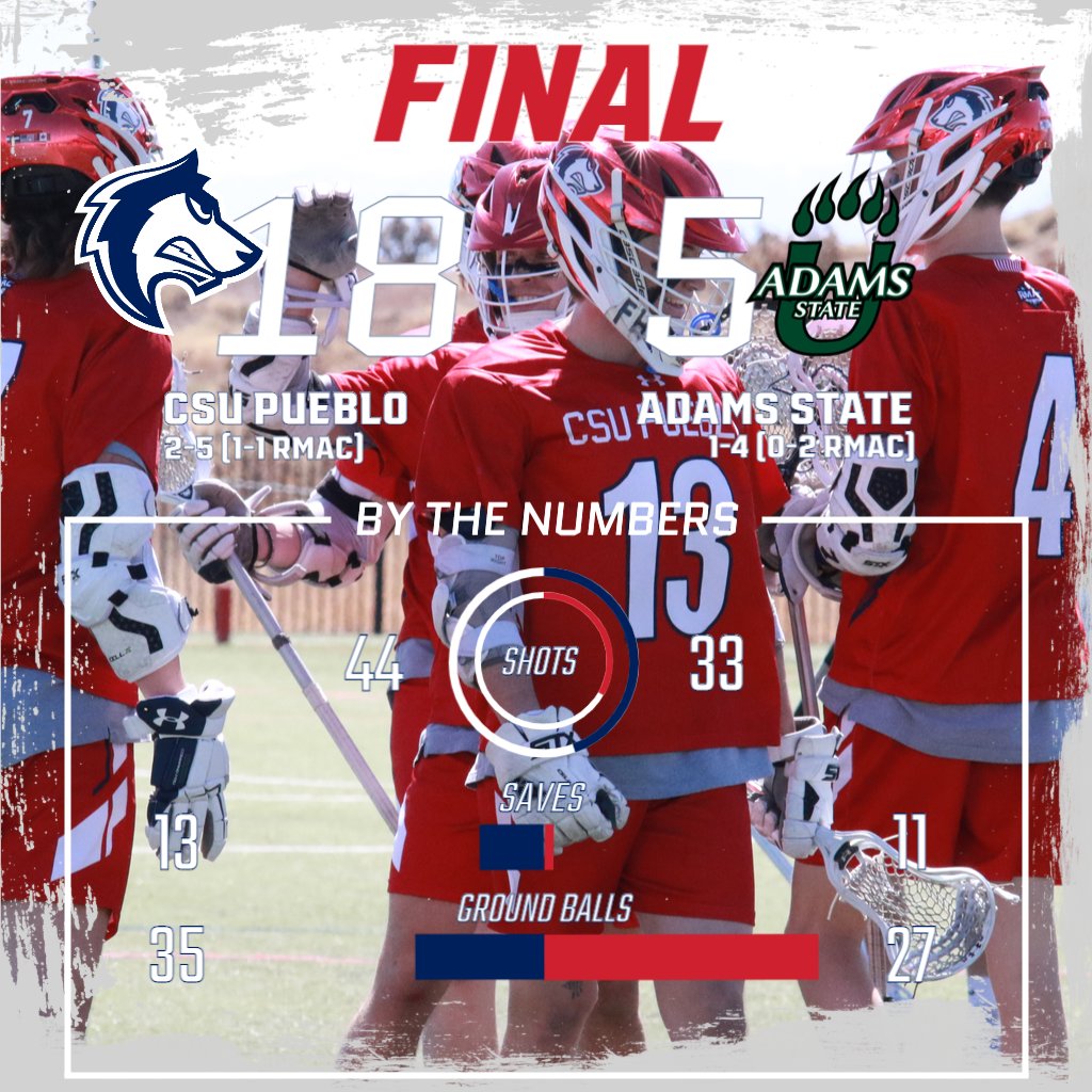 CSU Pueblo ThunderWolves tweet media