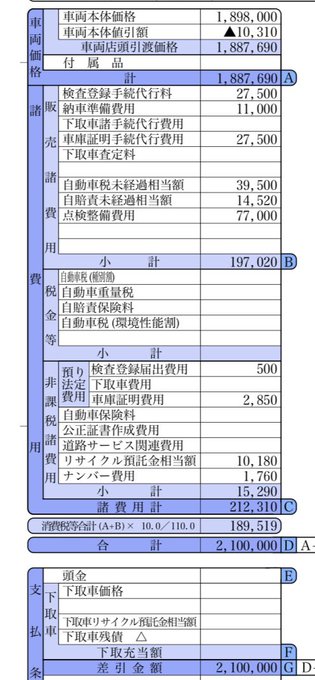 見積もり貰ったけどこの点検費用が車検整備費並みに高いんだけど🥺整備は自分で出来るからと思っていいやと思ったらコレが嫌なら控えてと釘刺された 