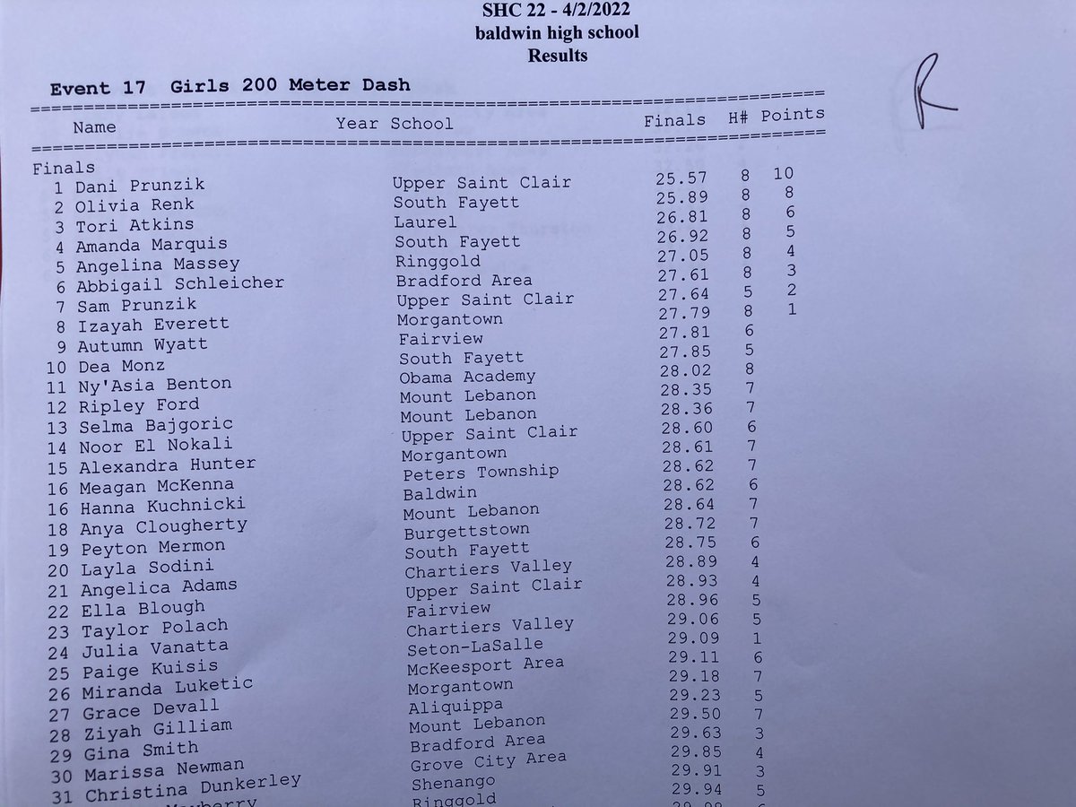 oldschooltrack's tweet photo. DOUBLING UP I: @daniprunzik of @USCTFXC swept the girls MPH events with her 12.34 and 25.57 clockings. #SouthHillsClassic @PennTrackXC https://t.co/AoN9KHHDi9