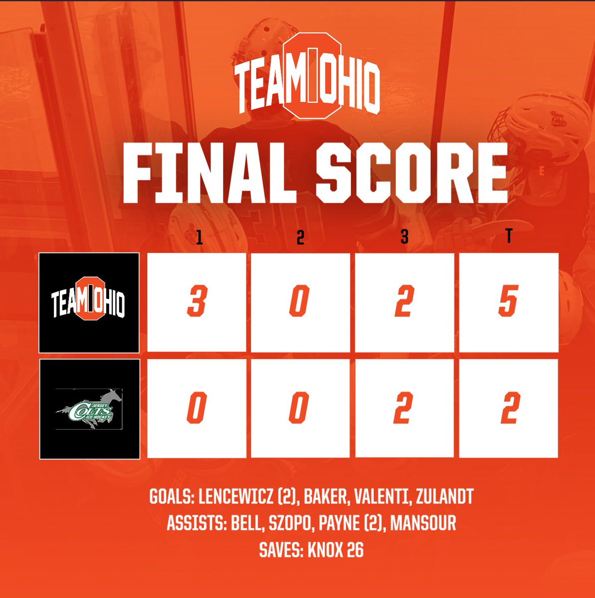 TeamOhioHockey's tweet photo. U18s punch ticket to the dance. https://t.co/nFmn6PFbMb