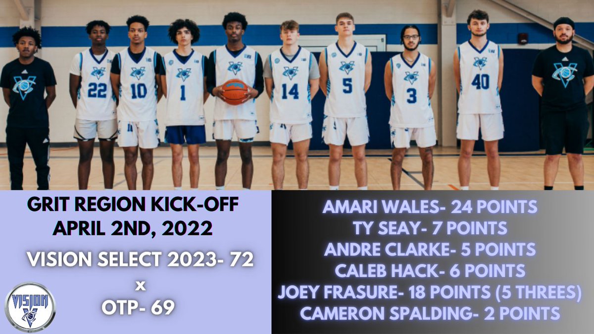 A couple of good wins for Vision Select 2023.

<a href="/NextUpRecruits/">NextUpRecruits</a> <a href="/PHCircuit/">Prep Hoops Circuit 🏀</a> <a href="/PrepHoopsKY/">Prep Hoops Kentucky</a> 

<a href="/kyandre04/">Andre Clarke 2023</a> 
<a href="/Amari_wales12/">Amari Wales</a> 
<a href="/TylerrSt/">Tylerr_ST</a> 
<a href="/SpaldingCam/">Cam Spalding</a>