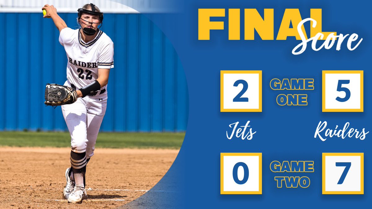 rscraiders's tweet photo. 🥎| @RSC_Softball finishes game 2 with a shut out win to complete the sweep on NOC-Enid🧹

FINAL | G1 | Jets 2, Raiders 5
FINAL | G2 | Jets 0, Raiders 7

#HandH | #iamaRAIDER https://t.co/ZHprp3jZ2E