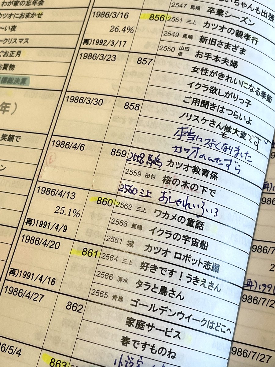 半世紀を超えるヒストリー サザエさんに人生を捧げた男 が挑んだ サザエさんサブタイトル保存プロジェクト 22年5月1日 エキサイトニュース