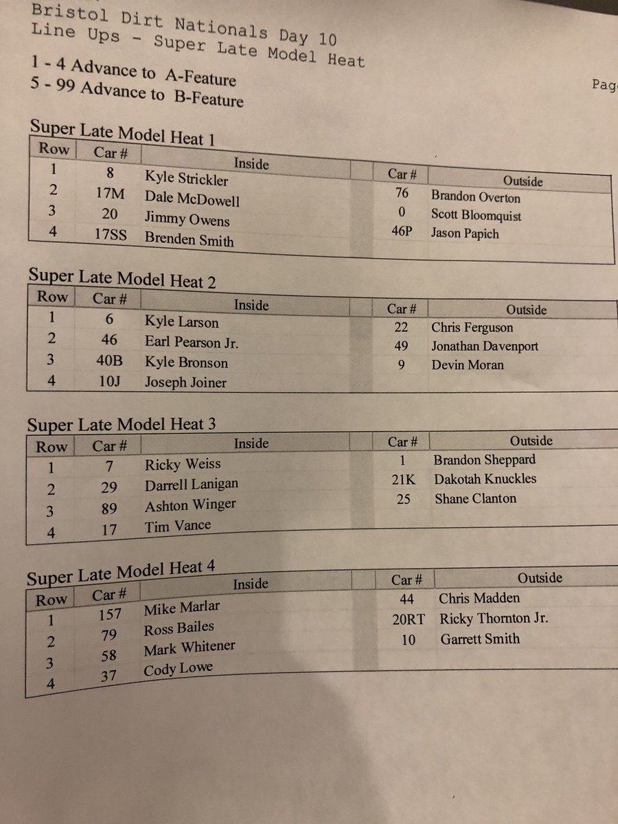 Heat Race Lineups and Time Trial Results at the Karl Kustoms Bristol Dirt Nationals at Bristol Motor Speedway Saturday April 2 https://t.co/hqtCDcFZUg