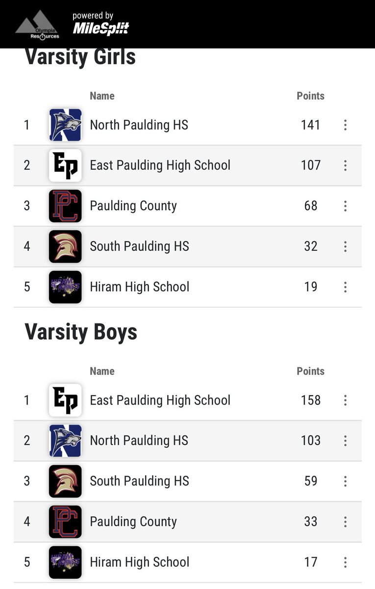 EPHS T&F XC tweet media