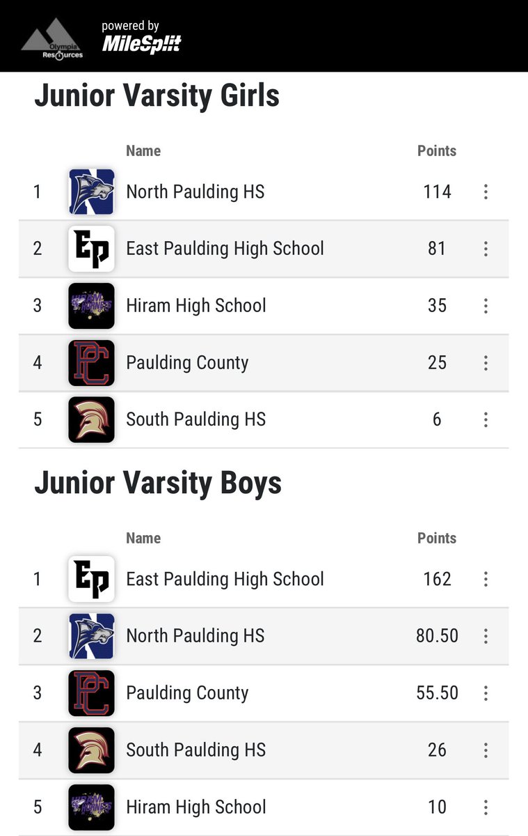 EPHS T&F XC tweet media