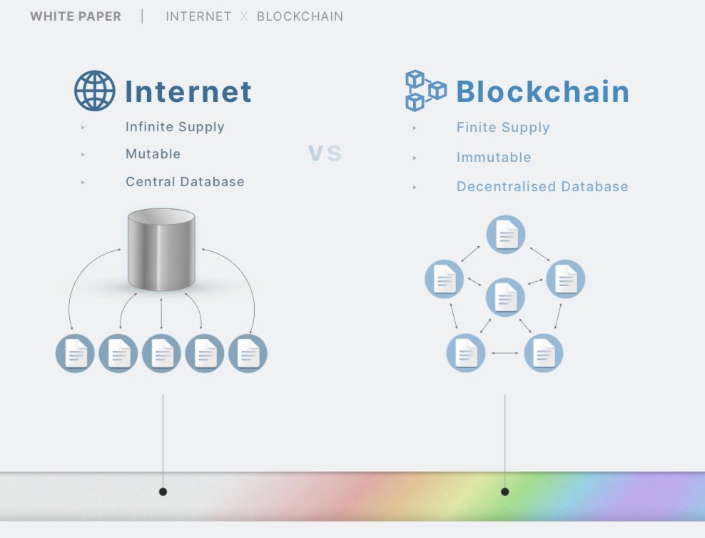CryptoMap_NFT's tweet image. What’s Internet and Blockchain ?

Two Networks. A centralized information network and a decentralized transactions ledger.

#CryptoMap #NFT #Web2 #Web3