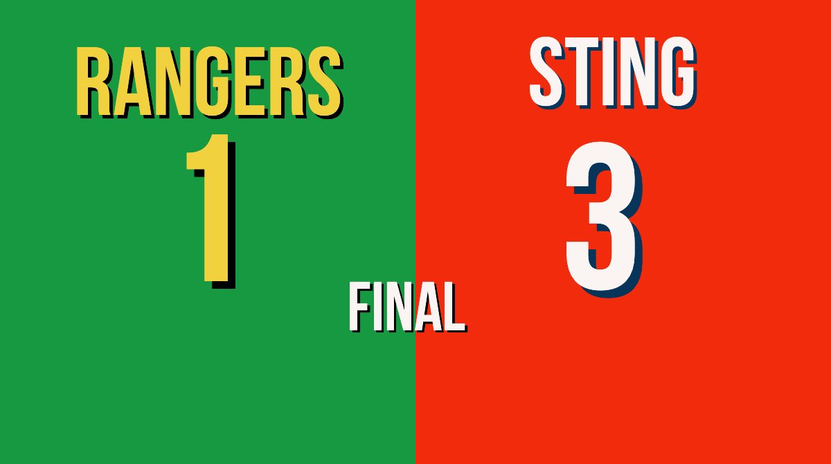 U11ARangers's tweet photo. Final. @GRMHA https://t.co/eXEeezVuks