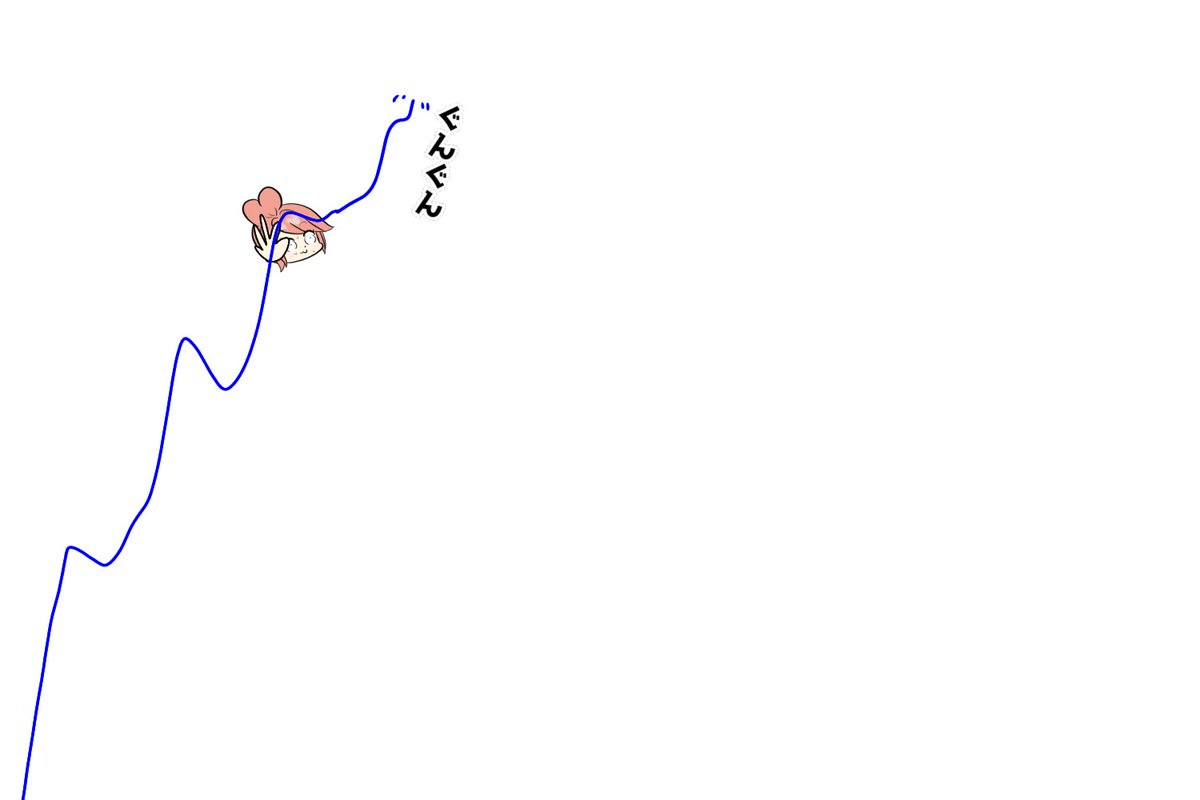 moukon_genius's tweet photo. 一旦利確して下がったら買い戻しする https://t.co/0HSJDEUdfv