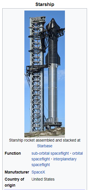 DerekdotSpace's tweet photo. There is just something so satisfying about Wikipedia pages getting real photos of the next generation of rockets added to their pages. https://t.co/LgKgENe2Kh