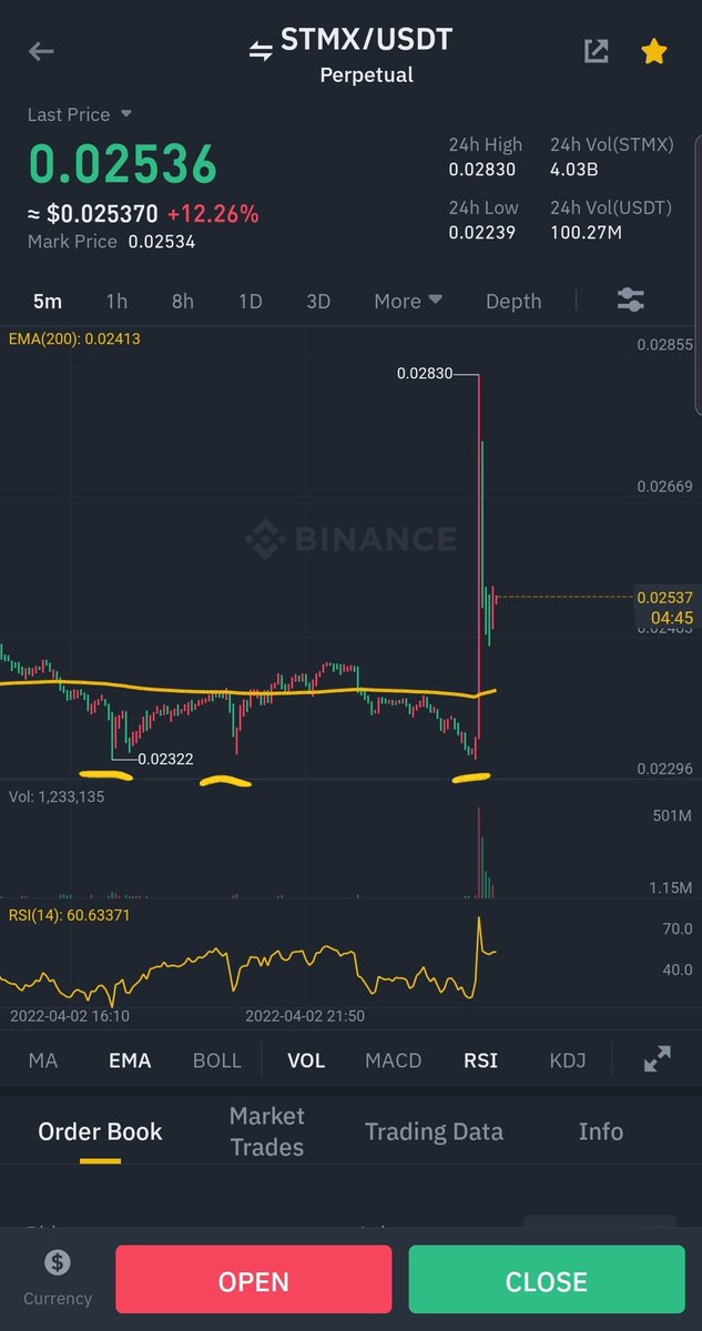 kaiju_crypto's tweet photo. $stmx
I didn't take this one
But rly sneaky 3 tap!! I didn't expect it

Beautiful one tho https://t.co/tTSw04PpMv