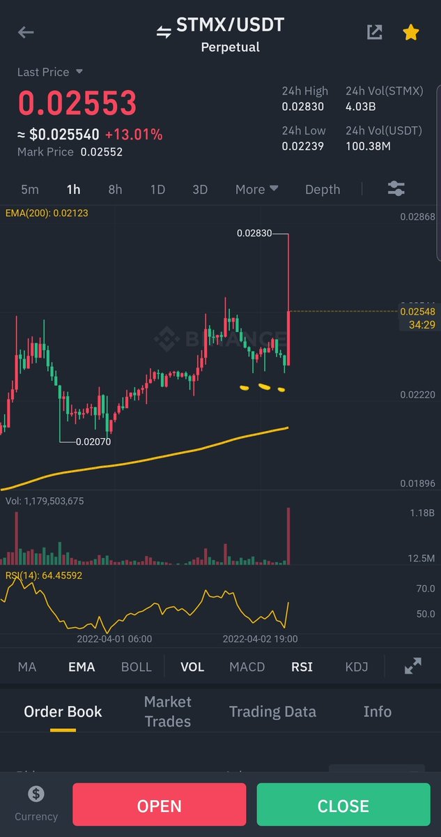 kaiju_crypto's tweet photo. $stmx
I didn't take this one
But rly sneaky 3 tap!! I didn't expect it

Beautiful one tho https://t.co/tTSw04PpMv