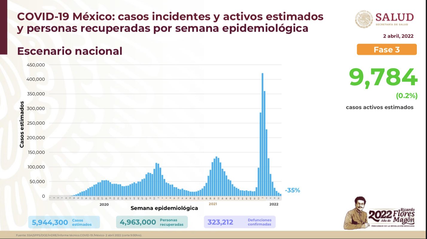 SALUD México on Twitter Semana epidemiológica cierra