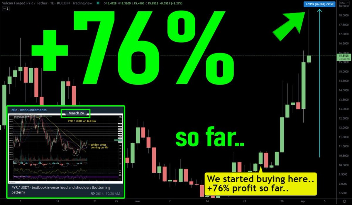 CryptoBTC_Chris's tweet photo. #BringingTheBangersDAILY!

It's not about the money.. it's about the freedom the money provides!  Let's Go!

$POWR +42%
$KONO +46%
$PYR +76%
$NEAR +51% https://t.co/9Txu0JArW9