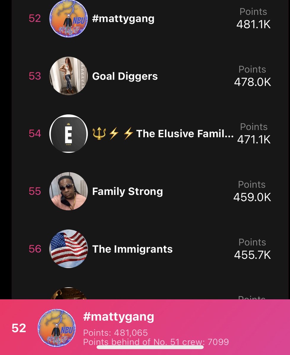 mattyb2k1's tweet photo. My squad really out here putting on! #50 #tiktokcrew in the USA!! https://t.co/eos7Poeuin