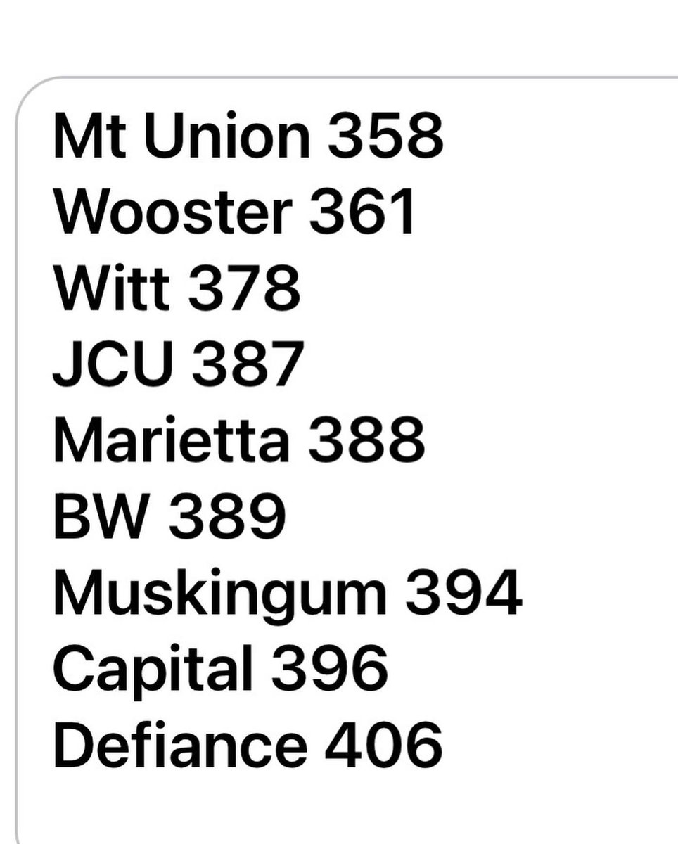 John Carroll WGolf tweet media