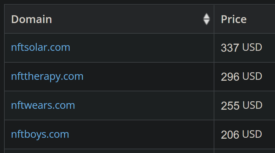Today's #NFT #domain sales 
<a href="/godaddyauctions/">GoDaddy Auctions</a>