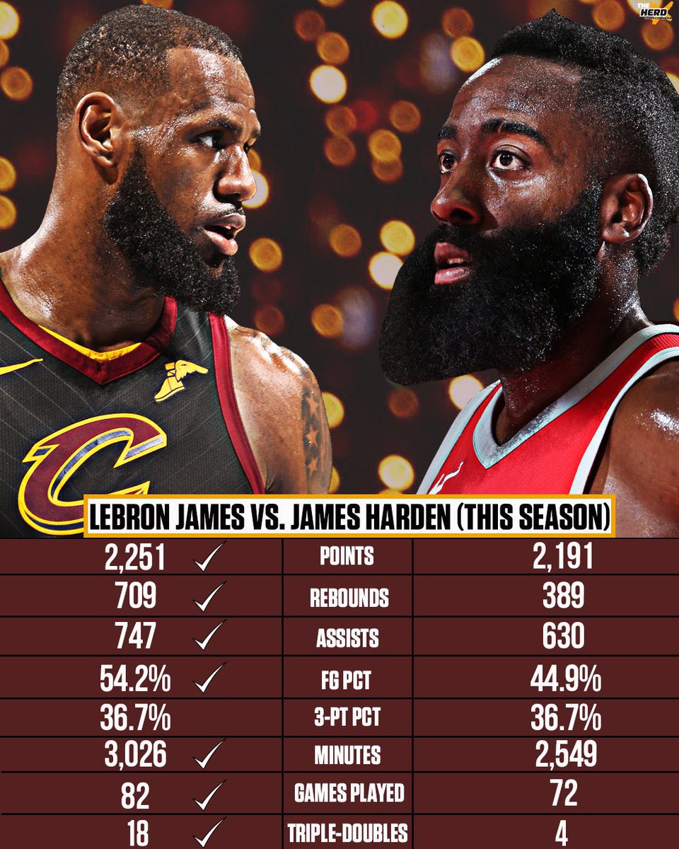 Still not over LeBron getting robbed in 2018