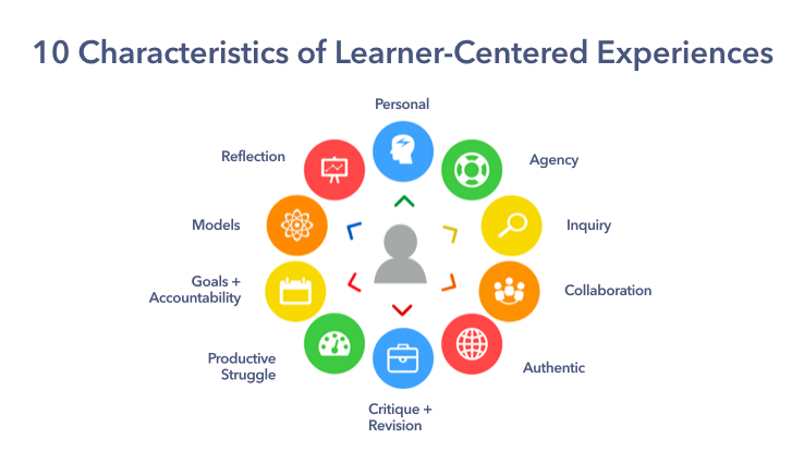 alicekeeler's tweet photo. Leveraging Technology to Create More Learner-Centered Experiences | Katie Martin https://t.co/KUJiC0WeDQ @KatieMartinEdu https://t.co/ROL80d9HLr