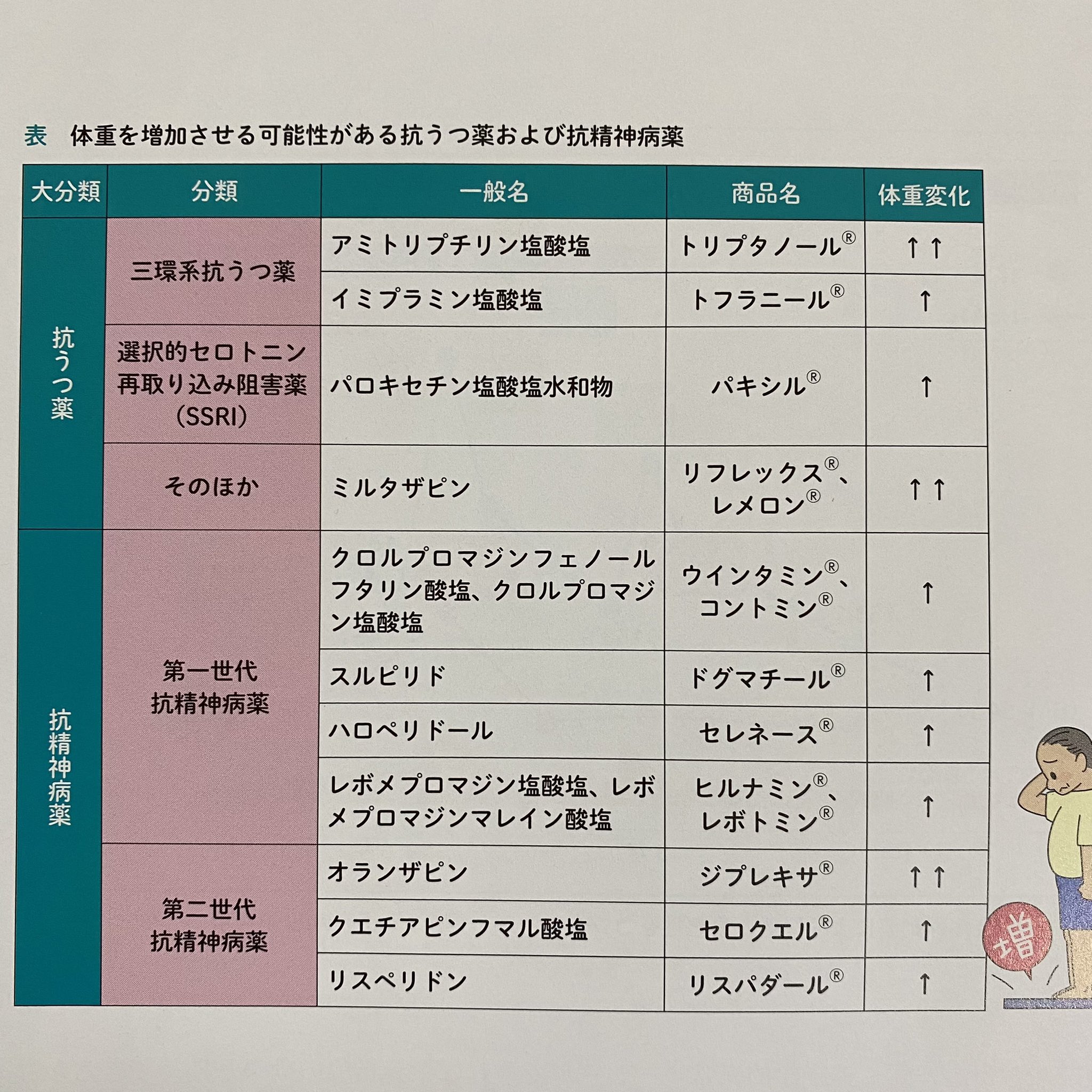 都 みやこ 栄養士 Boy Nutrition Twitter