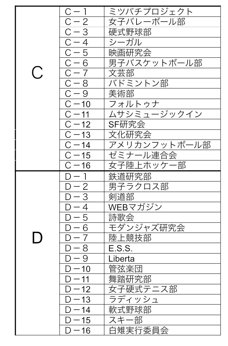 【オリテの開始時間】
第一部（Aブロック）　9:10〜
第二部（Bブロック）　10:00〜
第三部（Cブロック）　10:30〜
第四部（Dブロック）　11:00〜

以下の資料は、大体の出演順になります。
#春から武蔵 #武蔵大学