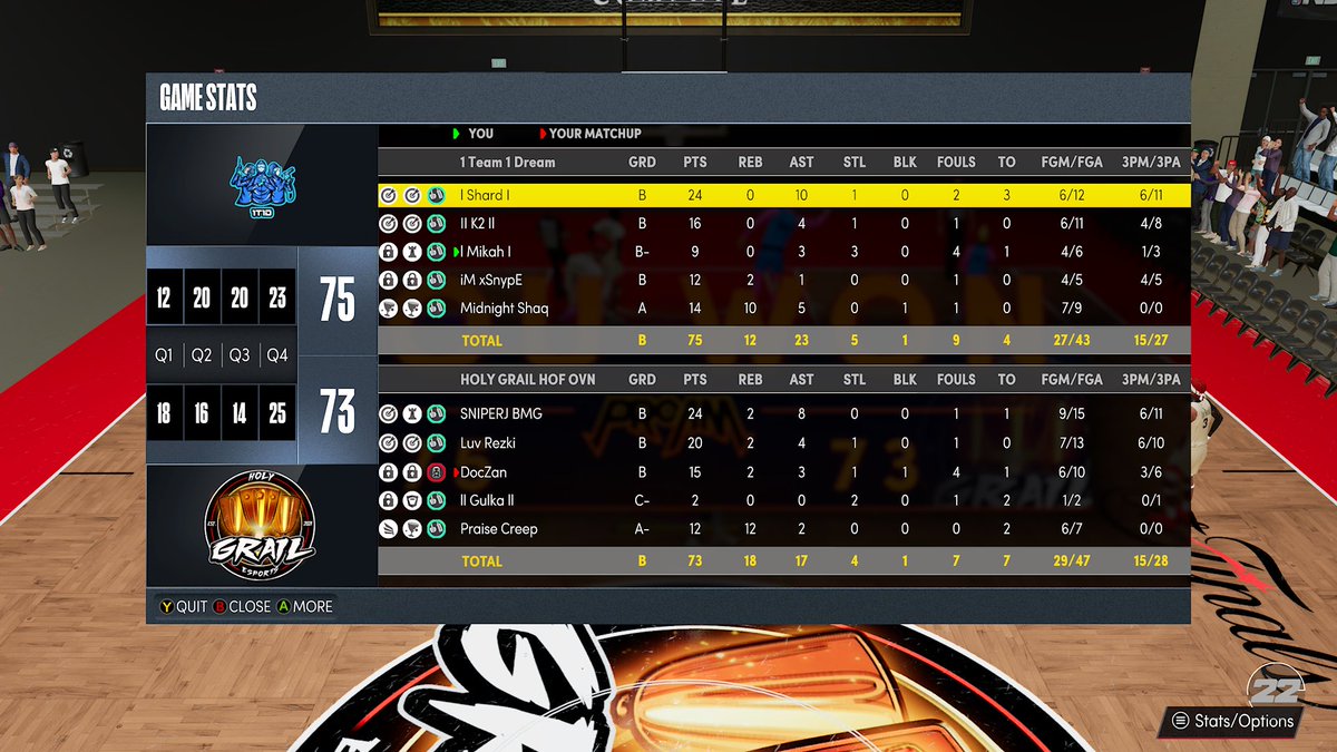 1T1D2k's tweet photo. ggs to @HolyGrail2k as we sweep to move onto round 2 of the @HOFLeague2k overnight tourni https://t.co/ynHCZQ6pXr