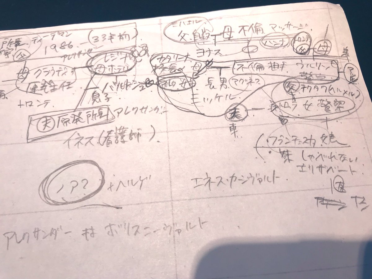 DARK難解すぎるが止まらない!メモりながら視聴中
(相関図ネタバレ注意) 