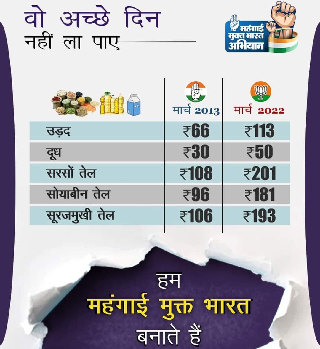RudhyaA's tweet photo. आज प्रत्येकाच्या तोंडी गॅस, खाद्यतेल, किराणा, आणि पेट्रोल, डिझेल चे वाढलेले भाव याविषयी आम्ही काय खावं कसं जगावं अशी चर्चा आहे. 
फक्त विरोधक हाताची घडी, तोंडावर बोट ठेवून आहेत. 
कारण त्यांना वैयक्तिक काही फरक पडत नाही.

#MehangaiKiBaat https://t.co/yy2rWKTfw7