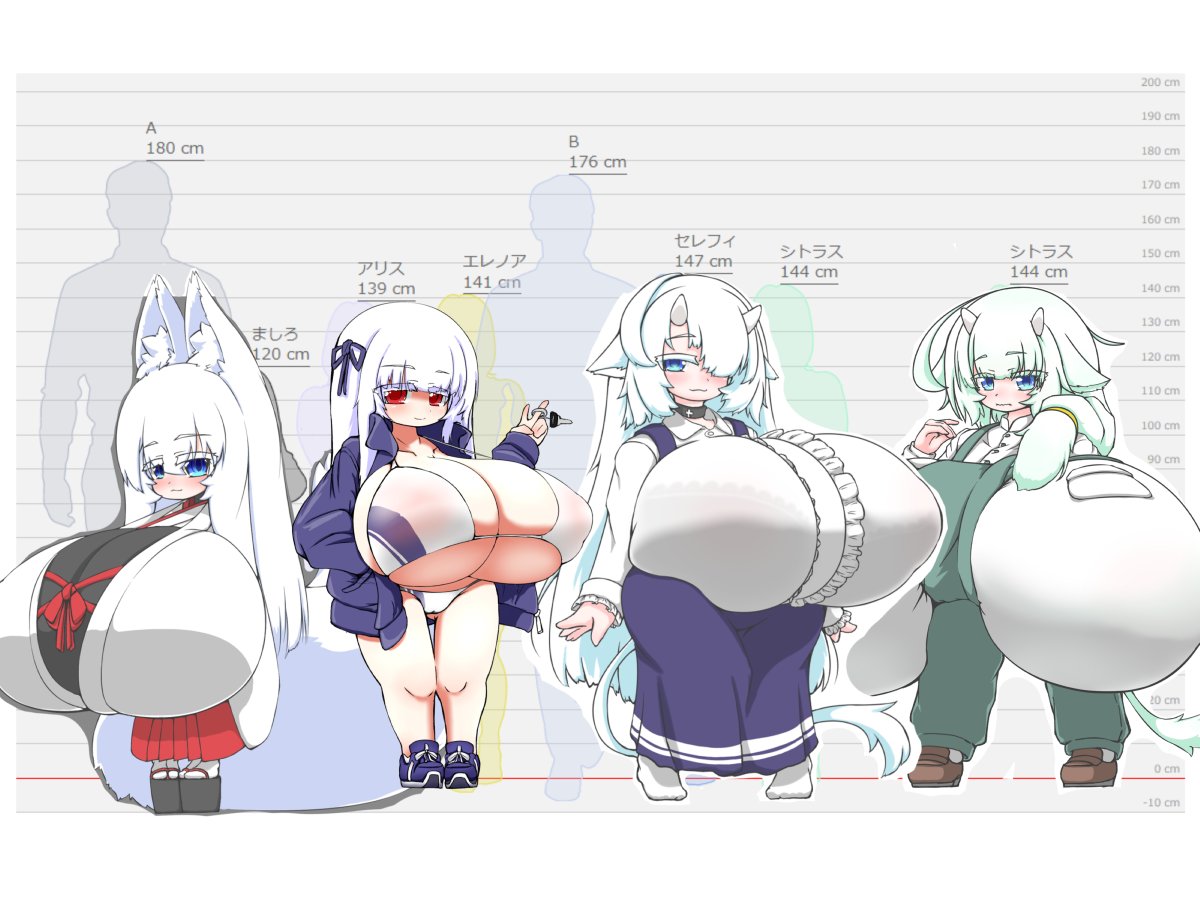 リニューアルウチノコ達の身長比較してみた
なんだこれは...(驚愕) 