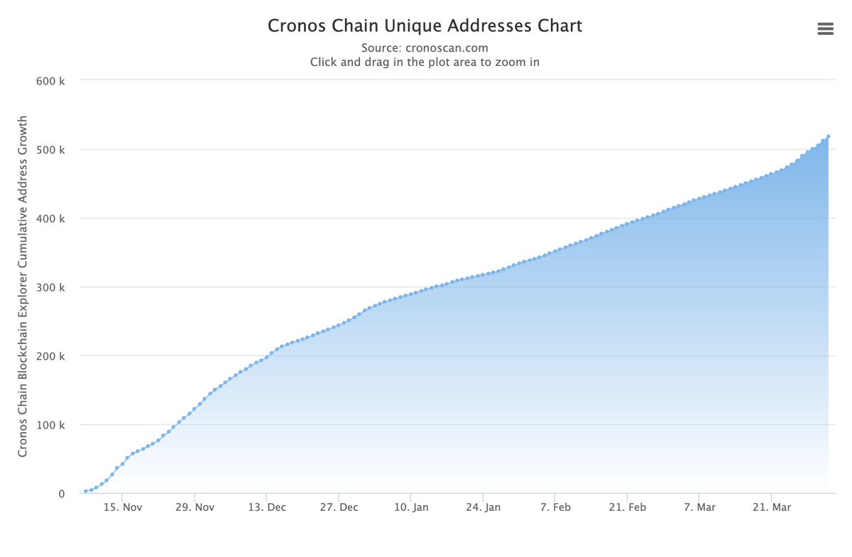 CrowCoinMeme's tweet image. 👀🦅

Be part of the OG #CrowSquad: t.me/CrowPortal

#crow #crowcoin #cro #crofam #cronos