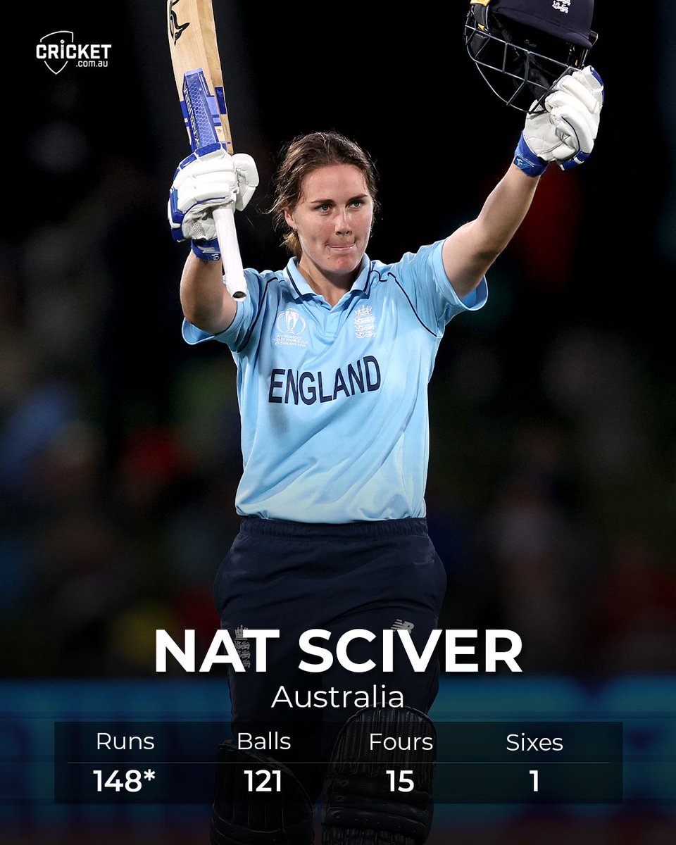cricketcomau's tweet photo. Credit to Nat Sciver on a truly phenomenal knock 👏

#CWC22 https://t.co/ameRI3DbYw