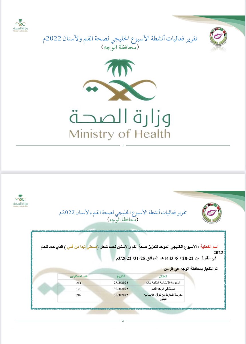 DentalTabuk's tweet photo. تم تفعيل #الأسبوع_الخليجي_لصحة_الفم_والأسنان تحت شعار #صحتي_تبدأ_من_فمي في محافظة الوجه بمنطقة تبوك وتم تقديم خدمات الاستشارات والكشف https://t.co/5LN9TPFxps