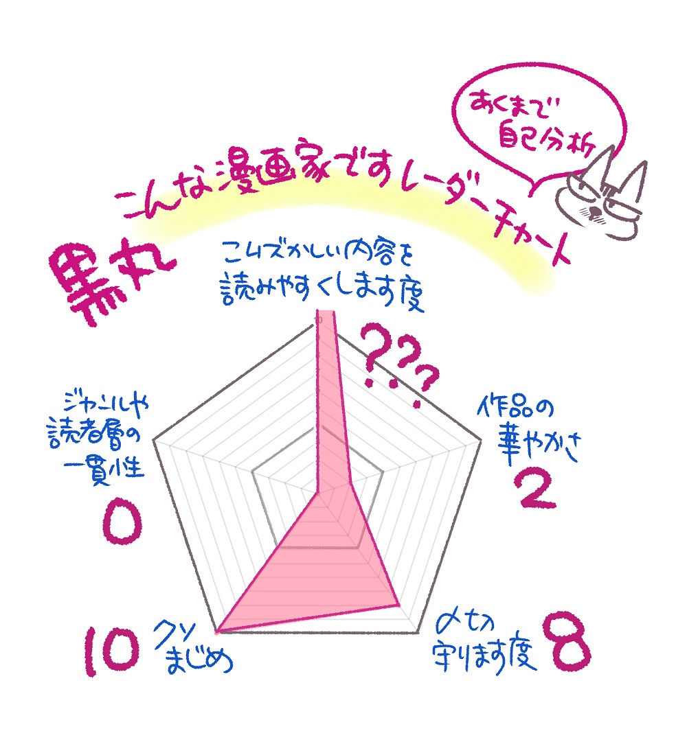 『東京サラダボウル』きっかけで最近フォローしてくださる方が増えているので、改めて自己紹介など

<これまでの作品>
◎『クロサギ』シリーズ(原案/夏原武)
◎『UNDERGROUN'DOGS』
◎『絶滅酒場』
◎『くだけるプリン』

とにかく一貫性皆無の作家です😅
東サラからならオススメはクロサギかな… 