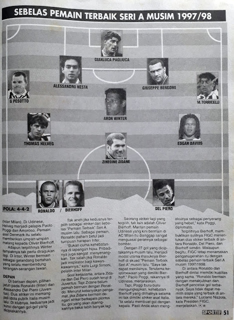 Mah5Utari's tweet photo. .@SerieA_Lawas 1997/98 https://t.co/YAdN91AIOf