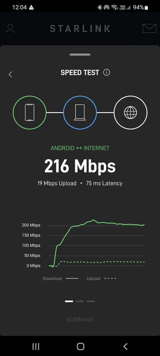 carmo47's tweet photo. We're back #online right on the edge of the #WA #sawtooth of signal.1km out of #mountmagnet where people in town have sattelite NBN. It's got to have potential north of this line. #Starlink #SpaceX #starlinksupport https://t.co/9GCZt5JvV0