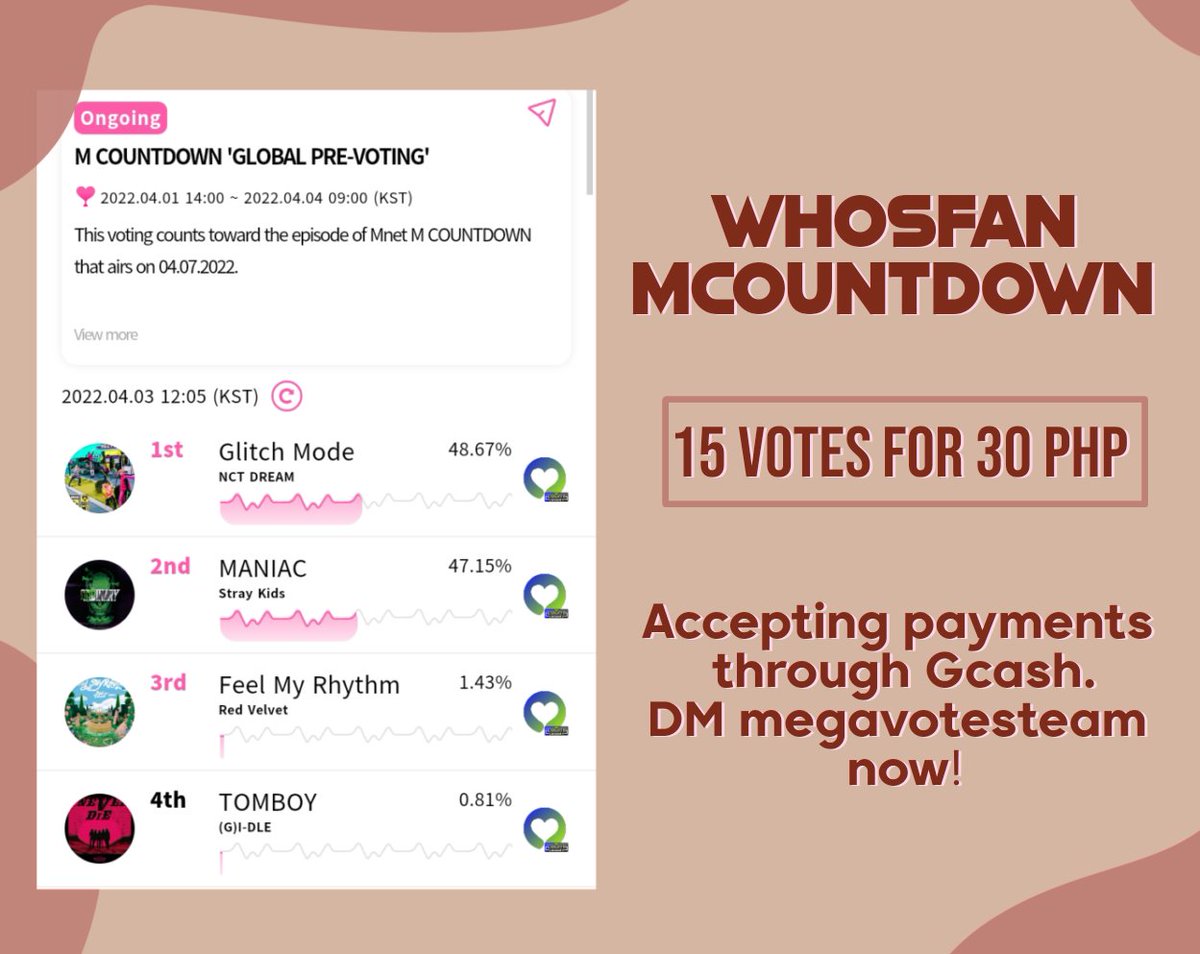 MegavotesTeam's tweet photo. Megavotes Sale🔥

Mcountdown Prevoting has started. The voting closes on April 4 (tomorrow) so purchase your votes for any artist now! 15 accounts are still available so DM @MegavotesTeam to avail! https://t.co/iLl6vtNMNT